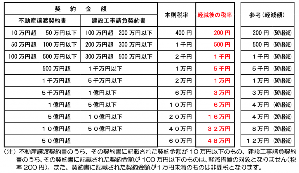 2022年に購入しました。5回使用しました。生活環境が変わり使わ