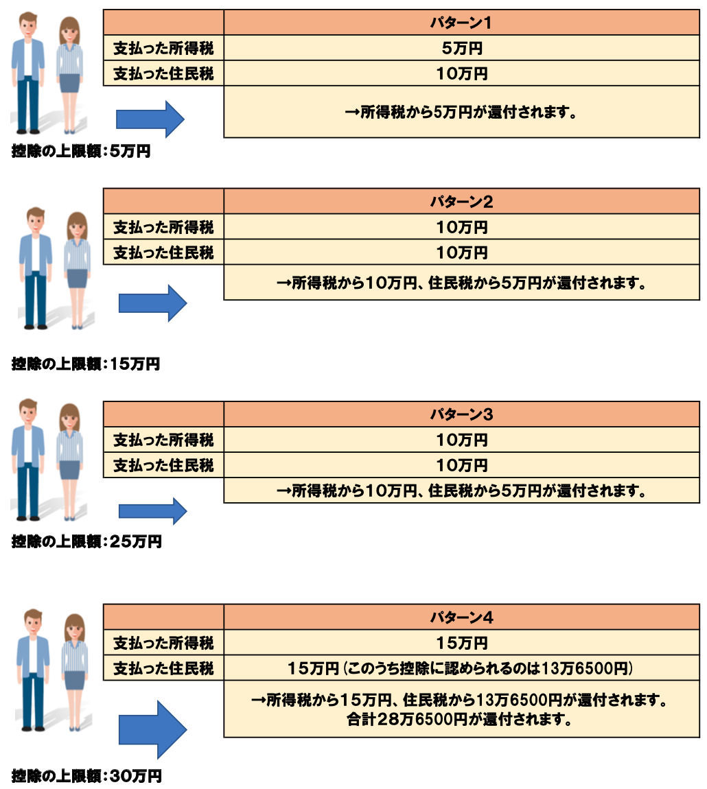 住宅ローン控除を受けるためには あなたの物件はひょっとしたら控除対象外かも 不動産のトリセツ