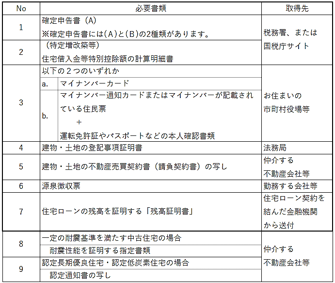 住宅ローン控除を受けるためには あなたの物件はひょっとしたら控除対象外かも 不動産のトリセツ